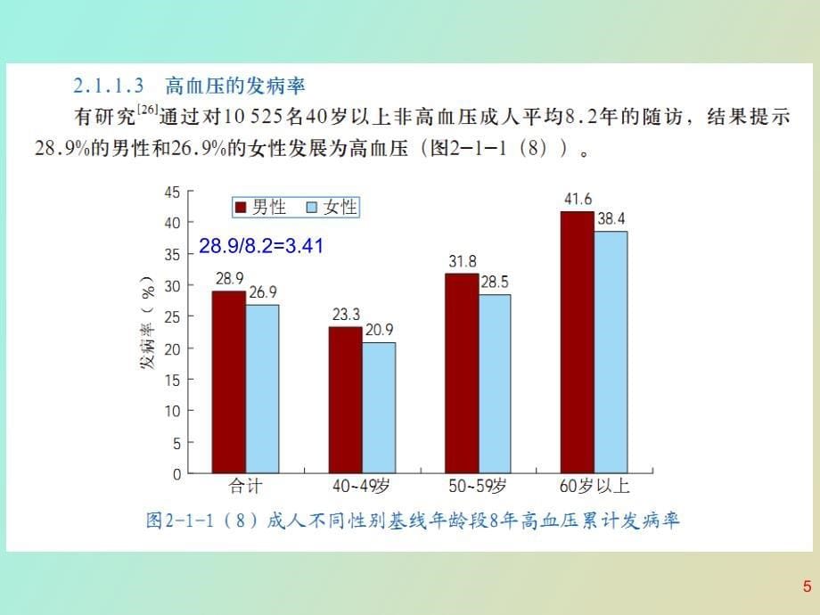 高血压诊断和评估_第5页