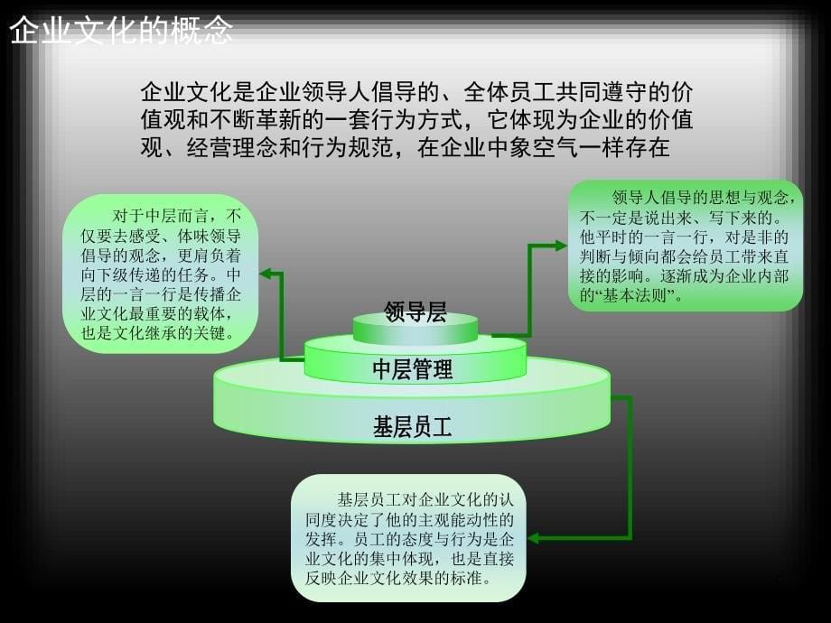 经典实用有价值企业管理培训企业文化通用版ppt课件_第5页