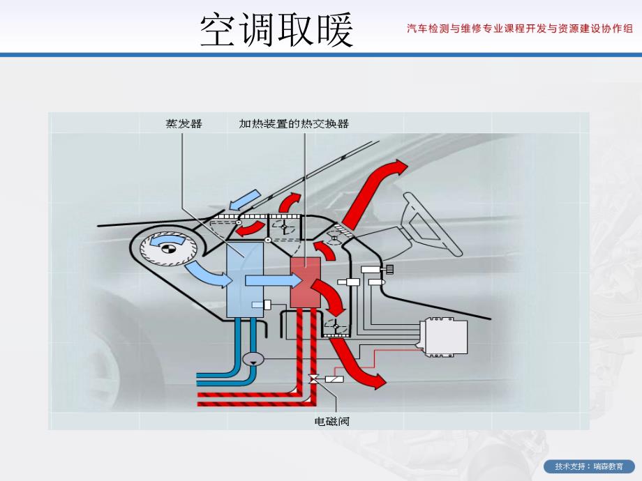 汽车空调课件5_第4页