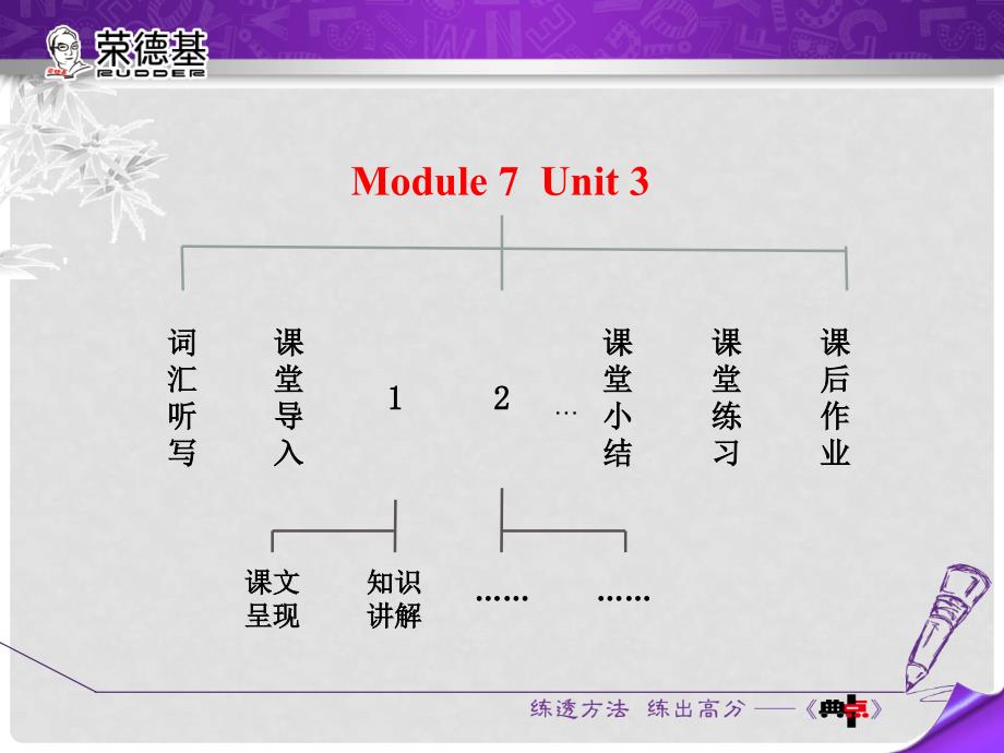 七年级英语上册 Module 7 Unit 3 Language in use课件 （新版）外研版_第2页