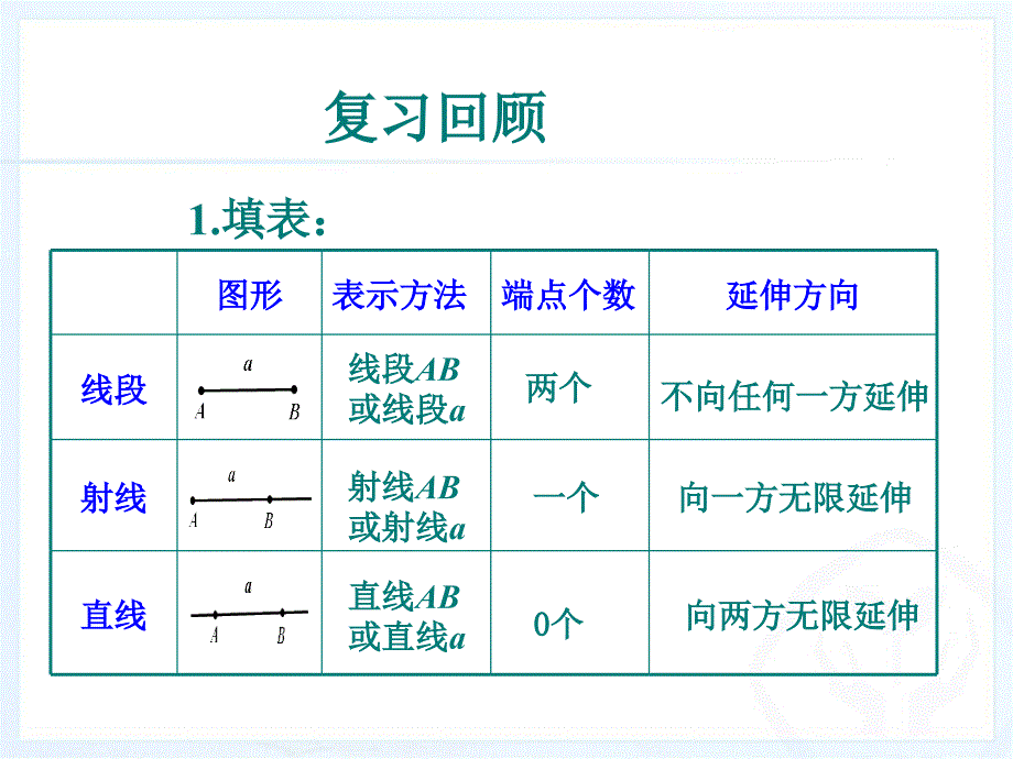 4.3.1角1课件_第2页