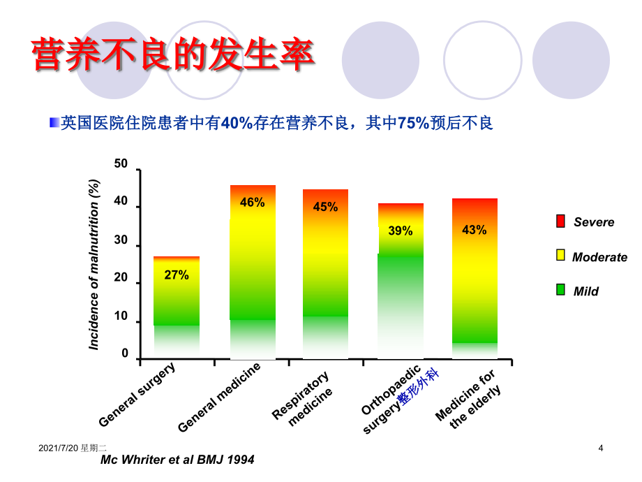 医学专题中毒急危重患者的营养支持_第4页