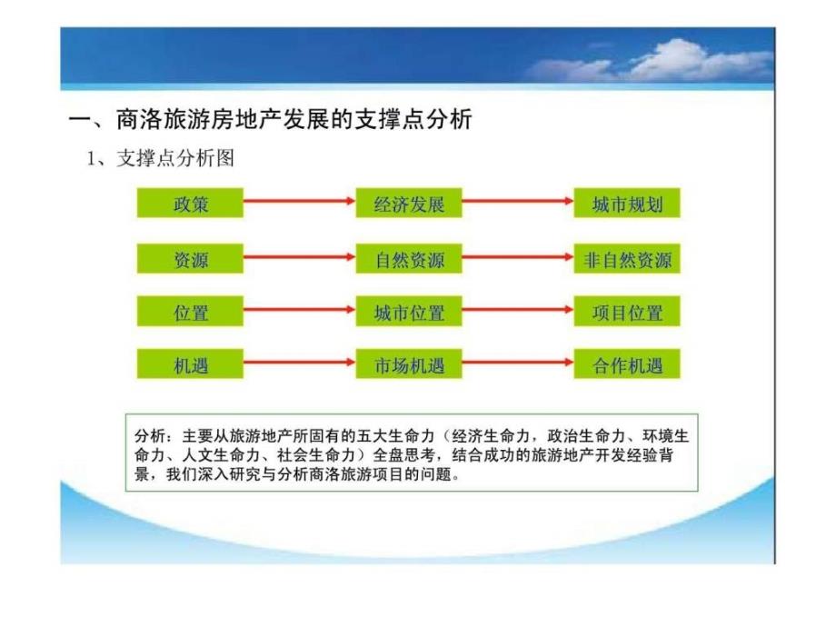 陕西省商洛市旅游房地产项目投资开发及运营模式初步建议书_第4页