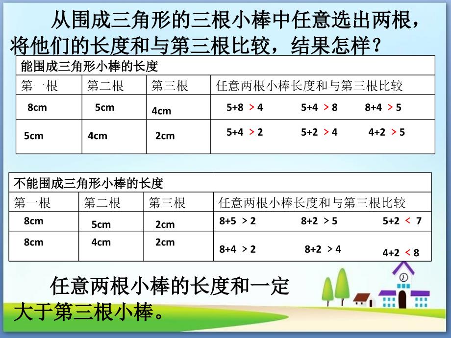 四年级下册数学三角形的三边关系苏教版课件_第4页