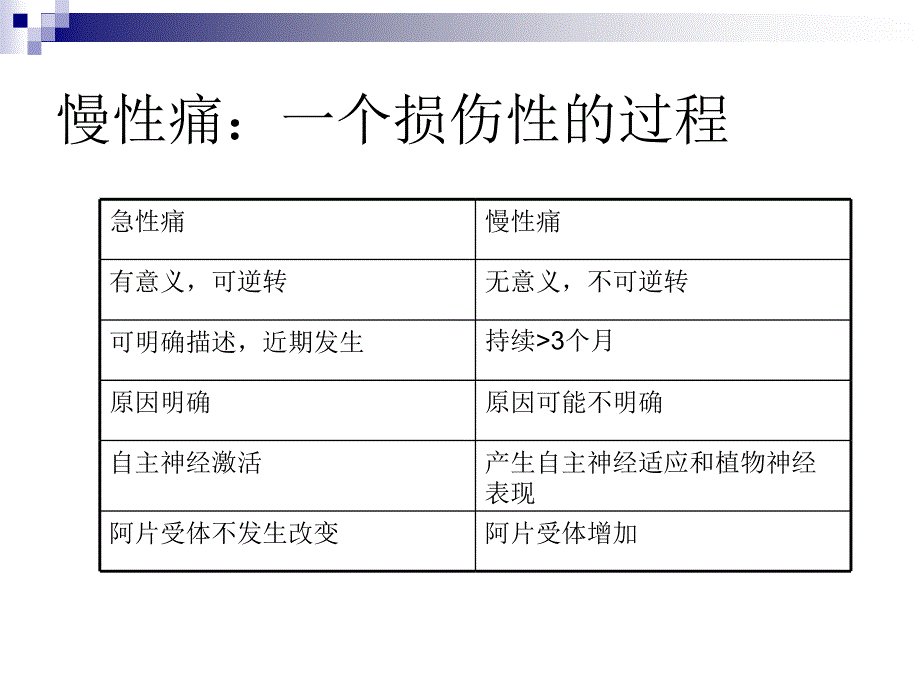 阿片类药物镇痛机制ppt课件_第3页