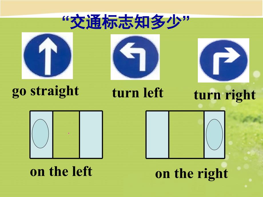 2013七年级英语下册Unit8_Is_there_a_post_office_near_here_Section_B_第3页