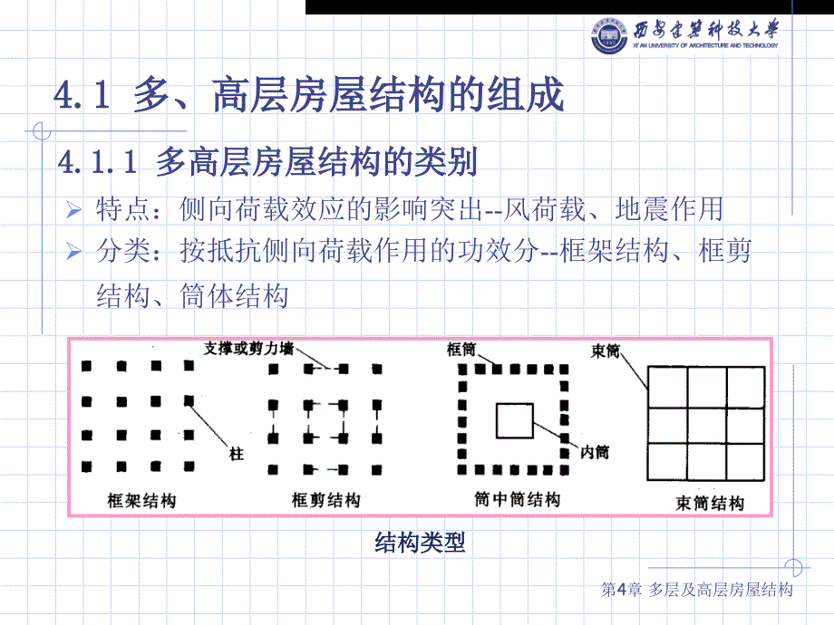 偏心支撑体系通用课件_第3页