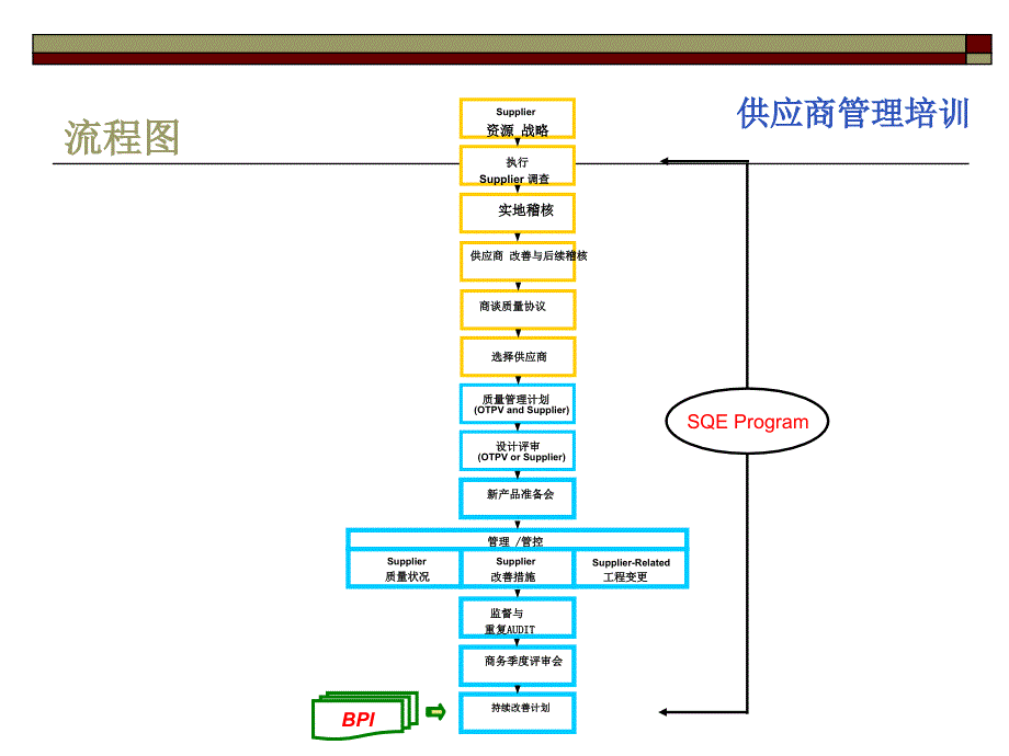 经典培训之供应商管理_第4页