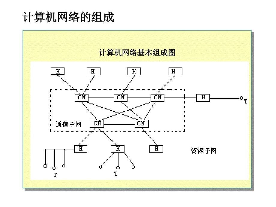 第一章Internet基础知识_第5页