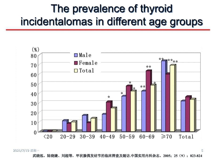 医学专题甲状腺结节的诊治进展_第5页
