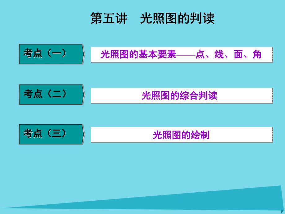 高三地理复习 第一部分 第一章 宇宙中的地球 第五讲 光照图的判读课件_第1页