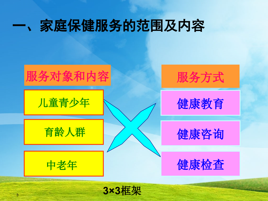 医学资料善待生命-关注健康_第3页