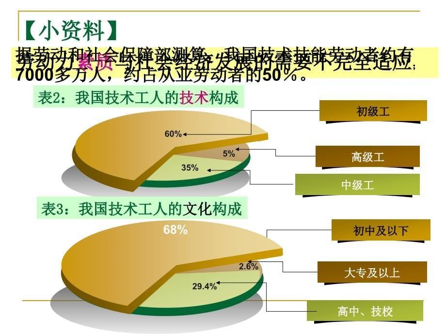 新时代的劳动者_第5页