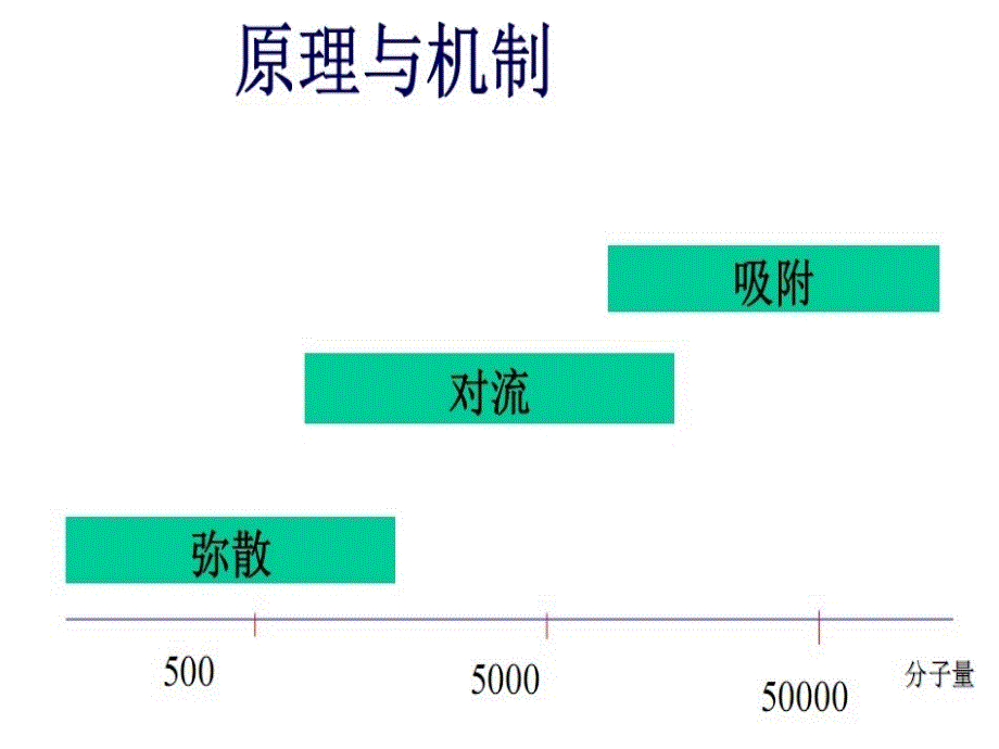 血液透析常见类型及选择_第3页