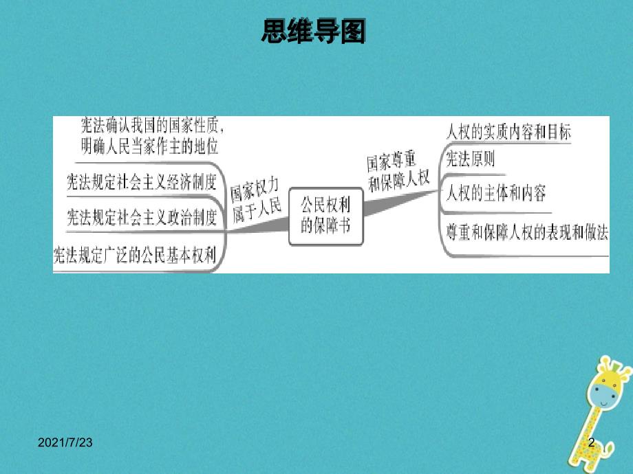 八年级道德与法治下册第一单元坚持宪法至上第一课维护宪法权威第1框公民权利的保障书习题新人教版PPT课件_第2页