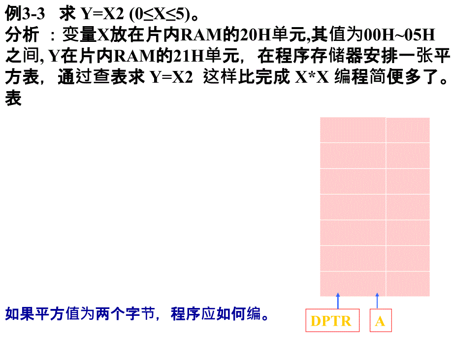 1.2章程序设计本科ppt课件_第2页