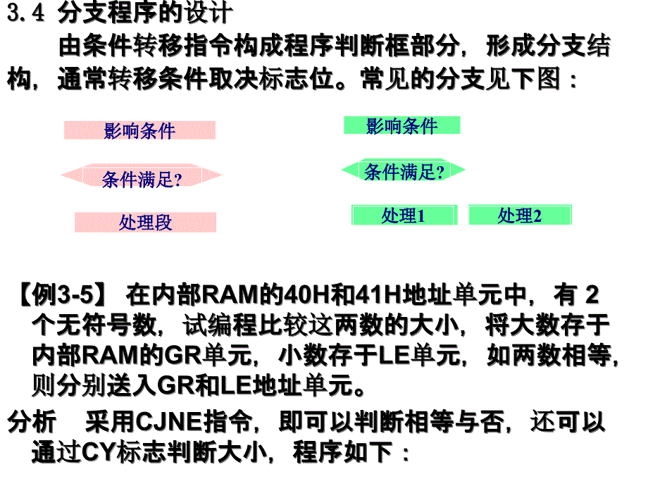 1.2章程序设计本科ppt课件_第4页