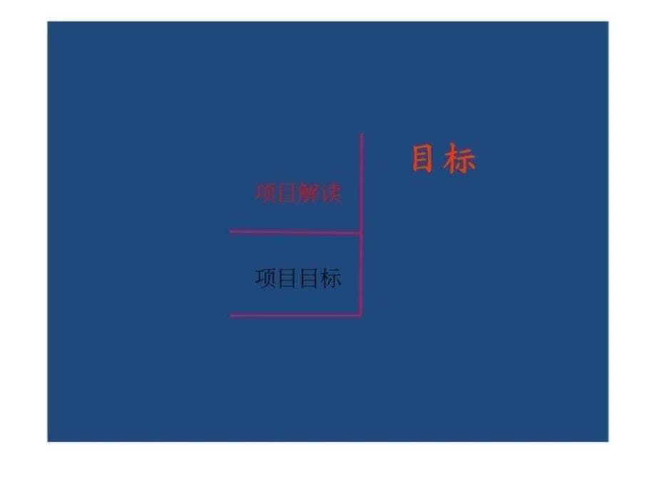 2010年潍坊原墅项目整合营销策划提案_第5页