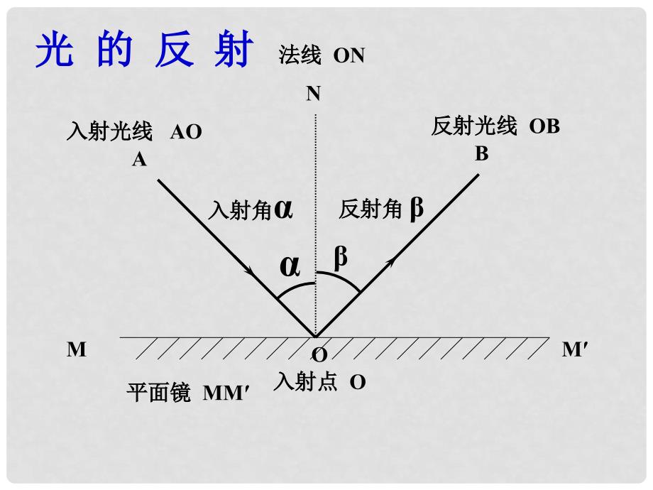 七年级科学下册 2.5 光的反射和折射课件 浙教版_第3页