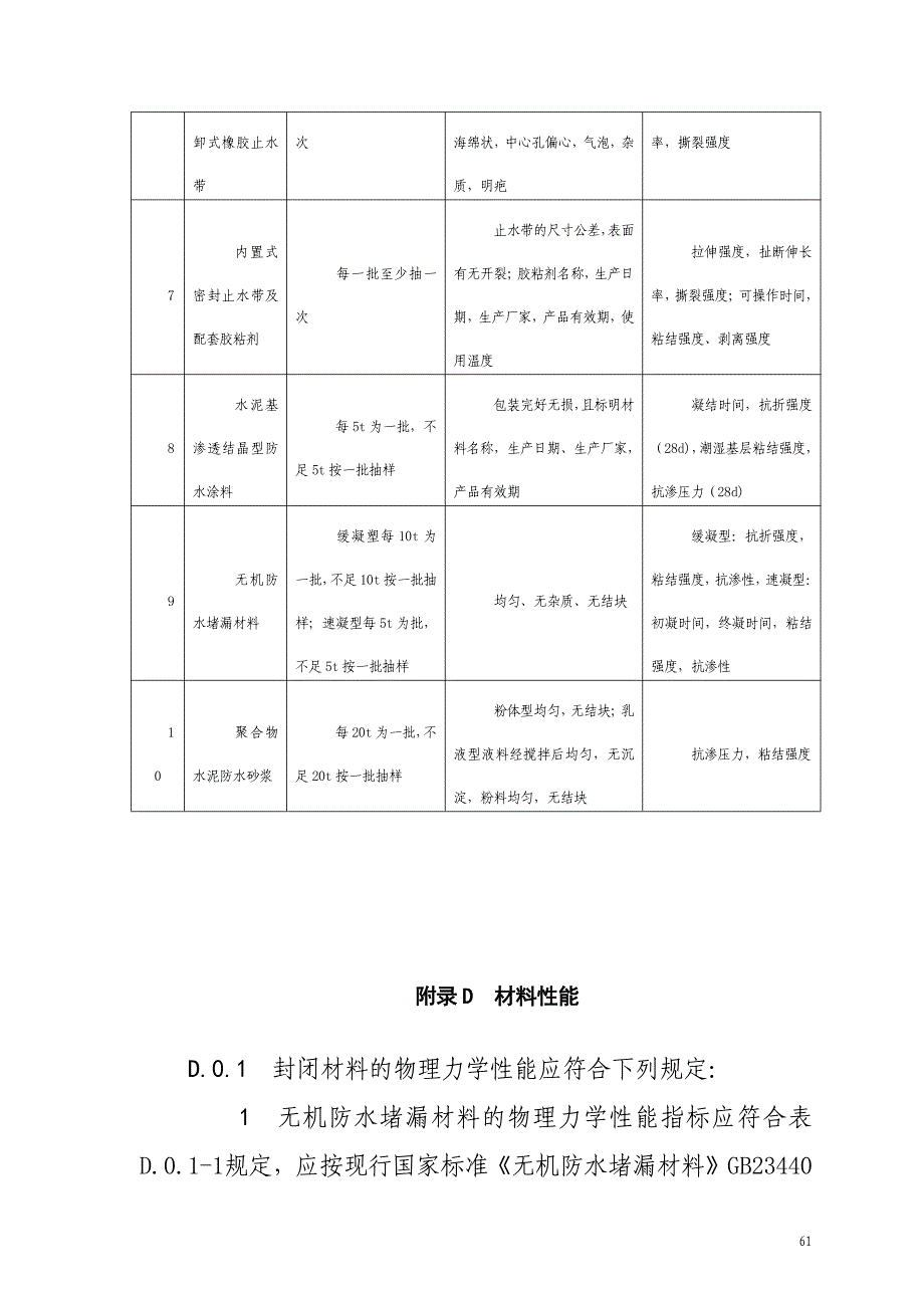 地铁渗漏水现场调查表、渗漏治理效果检查与验收表、材料现场抽样复验项目、材料性能_第4页