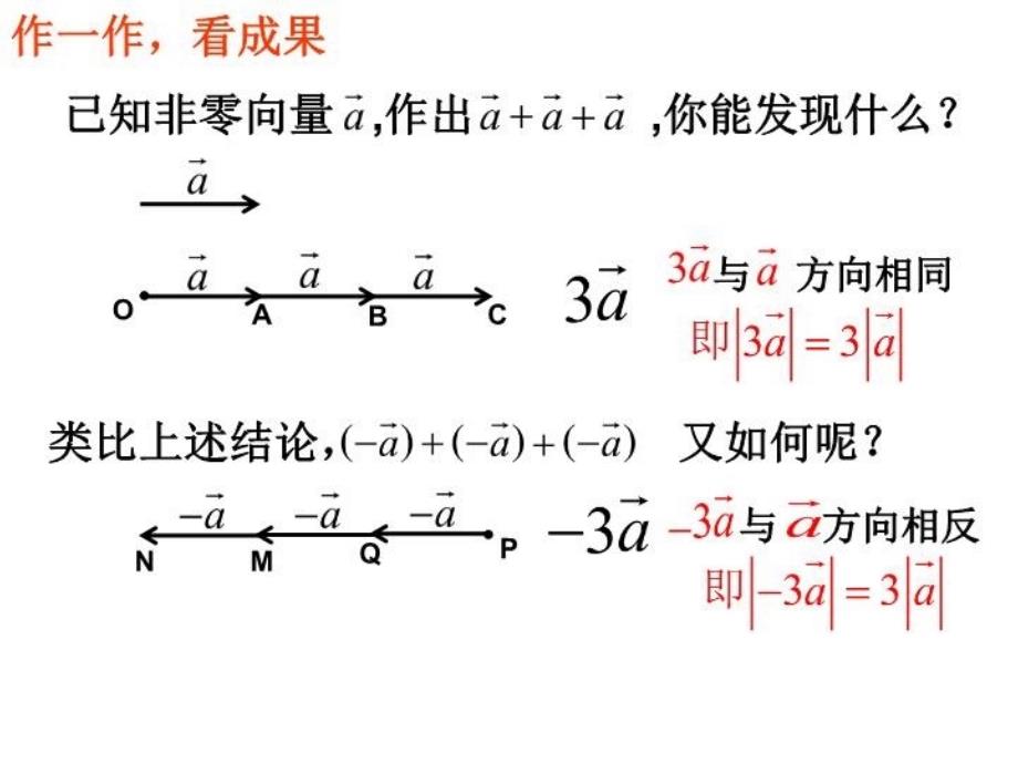 最新平面向量数乘运算及其几何意义[1]PPT课件_第3页