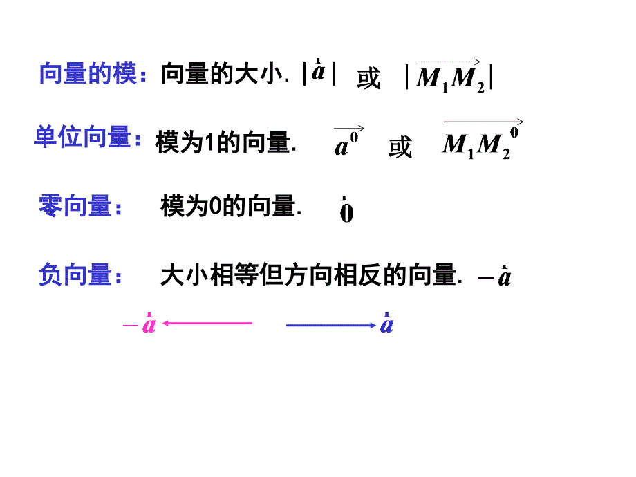 向量及其线性运算点的坐标与向量的坐标.ppt_第4页