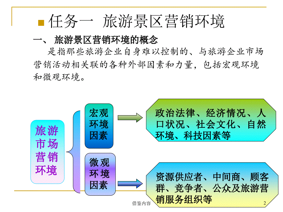 项目二旅游市场营销环境分析[知识荟萃]_第2页