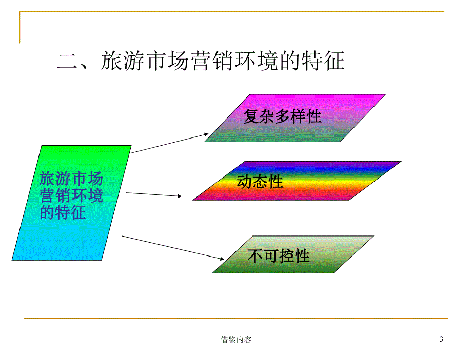 项目二旅游市场营销环境分析[知识荟萃]_第3页