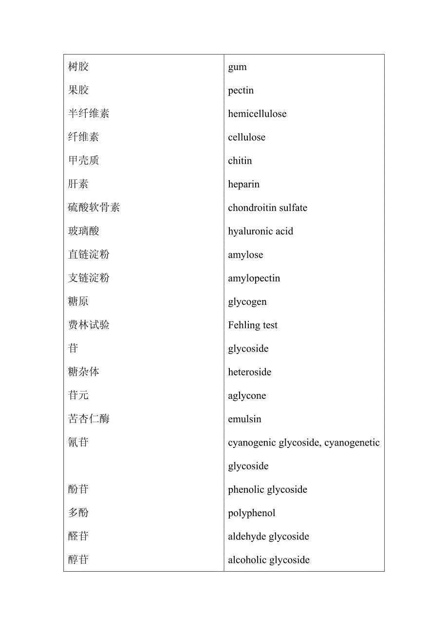 天然药物化学专业词汇.pdf_第3页