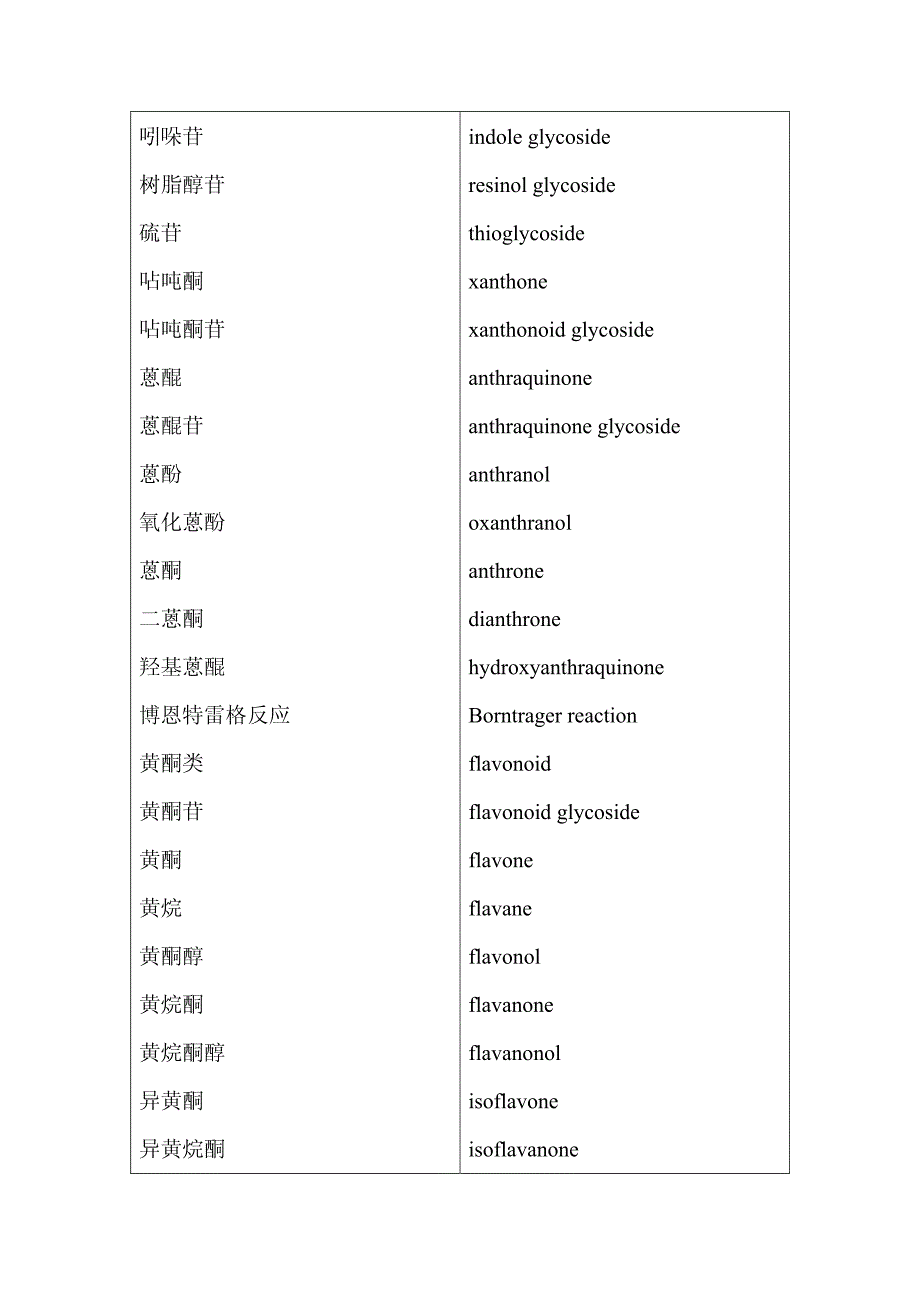 天然药物化学专业词汇.pdf_第4页