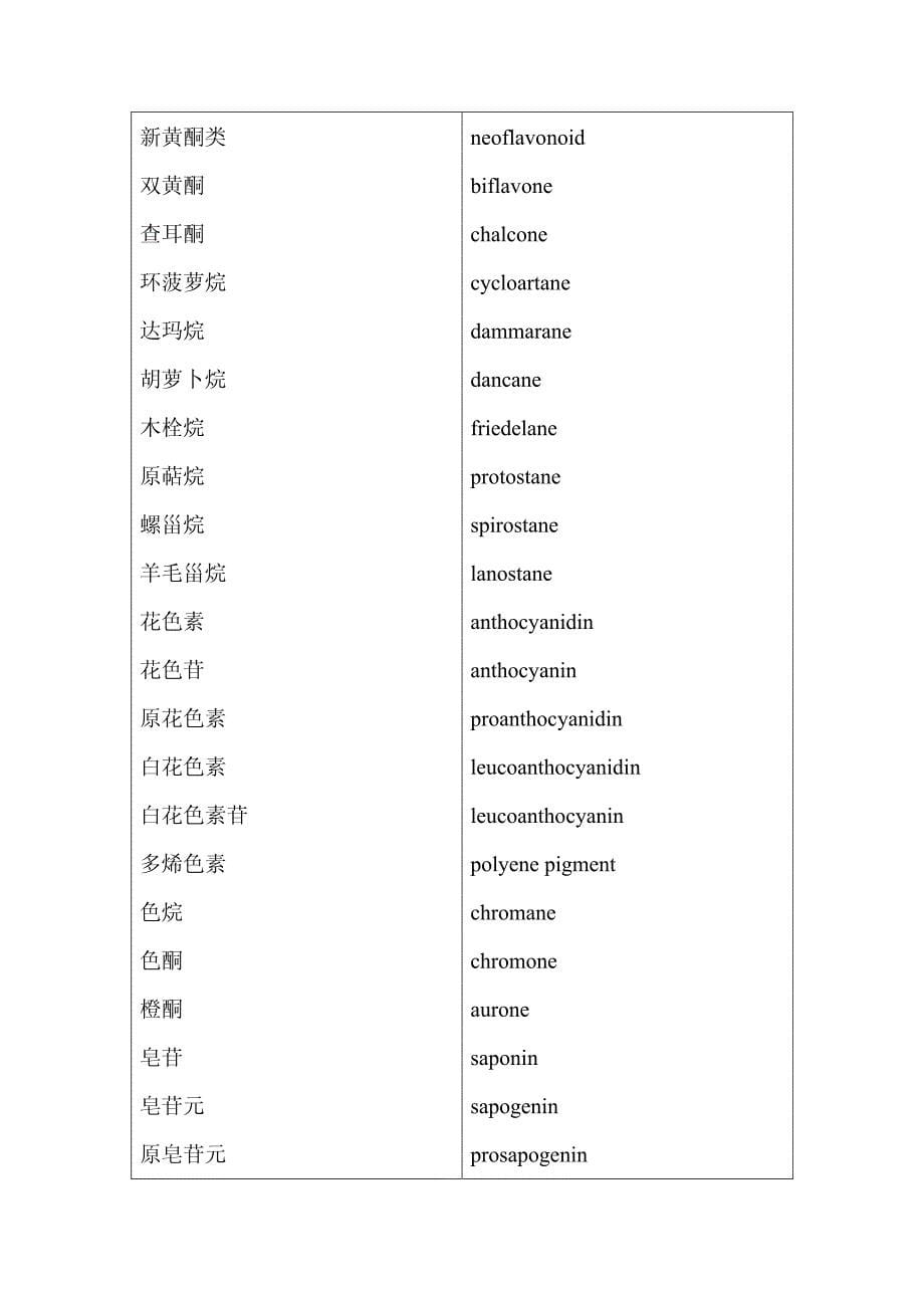 天然药物化学专业词汇.pdf_第5页