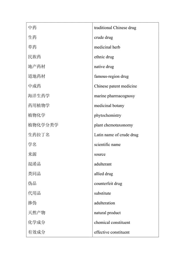 天然药物化学专业词汇.pdf