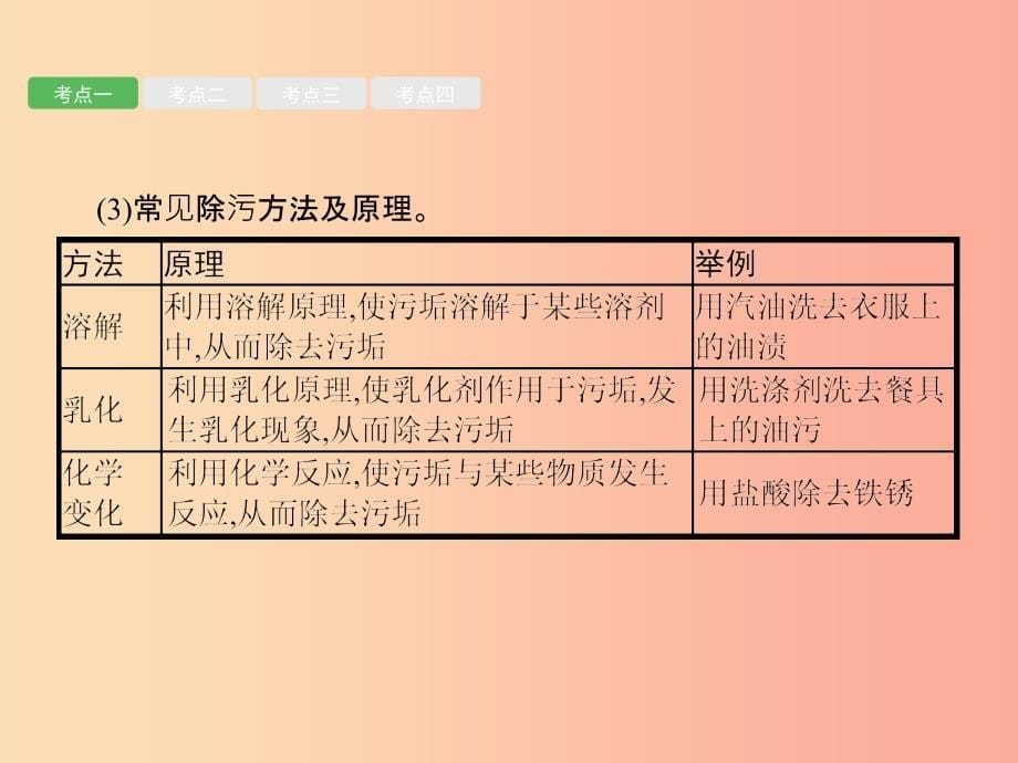 （课标通用）甘肃省2019年中考化学总复习 第9单元 溶液课件.ppt_第5页