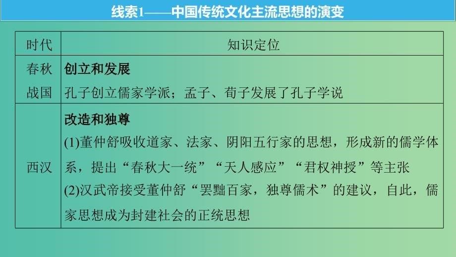 高考历史一轮总复习专题十六中国传统文化主流思想的演变跨考点综合课件.ppt_第5页