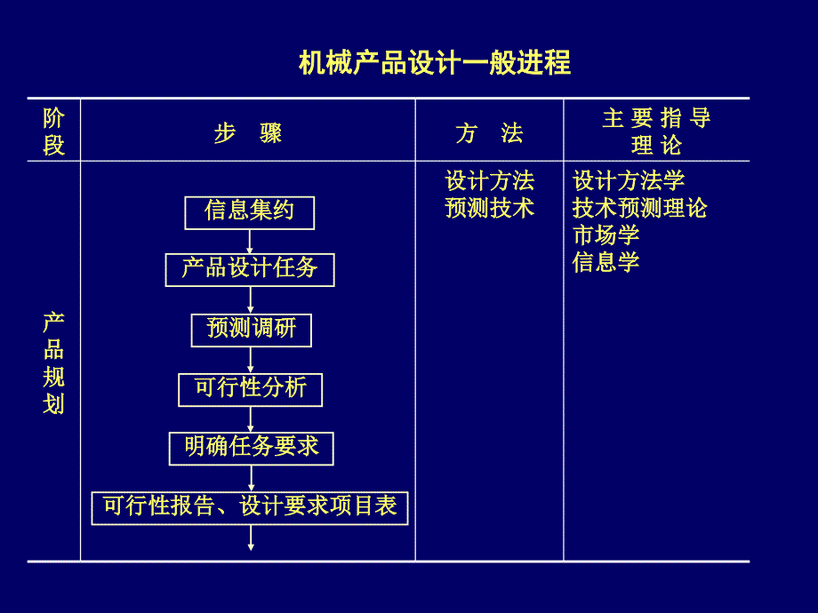 机械运动方案确定讲义_第2页