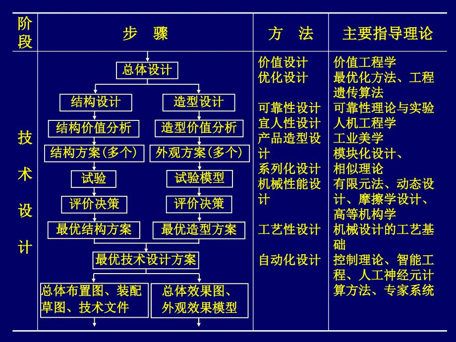 机械运动方案确定讲义_第4页