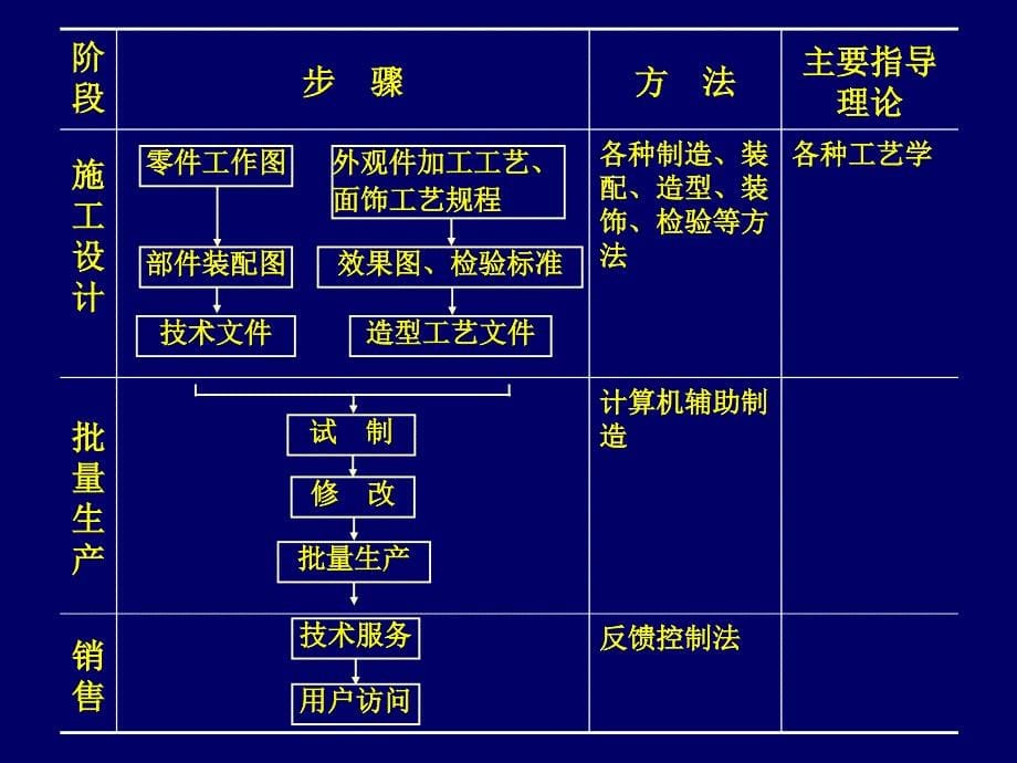 机械运动方案确定讲义_第5页