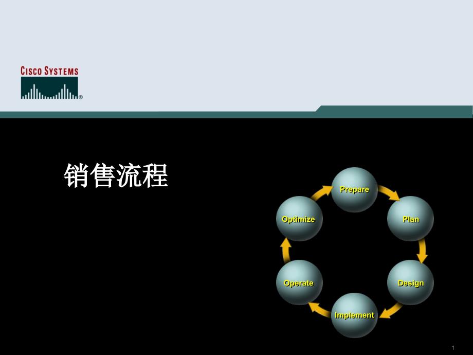 cisco销售培训_第1页