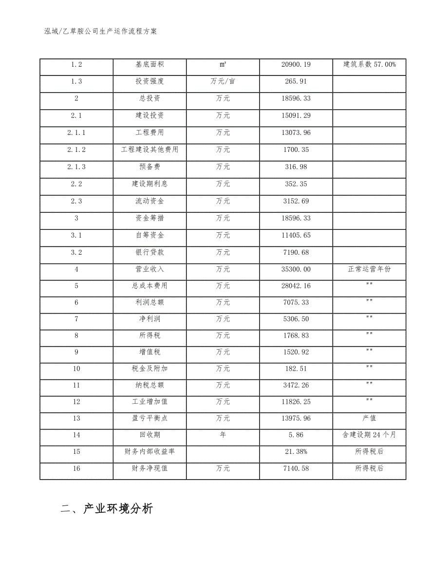 乙草胺公司生产运作流程方案（参考）_第5页