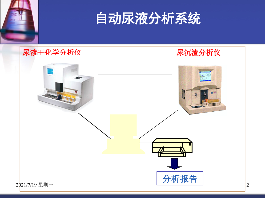 医学专题尿液自动化分析(5)_第2页