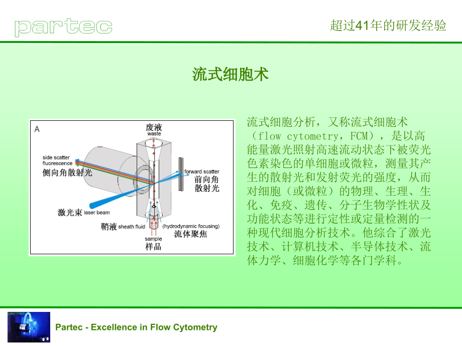 医学专题流式细胞仪原理和一般用法_第4页