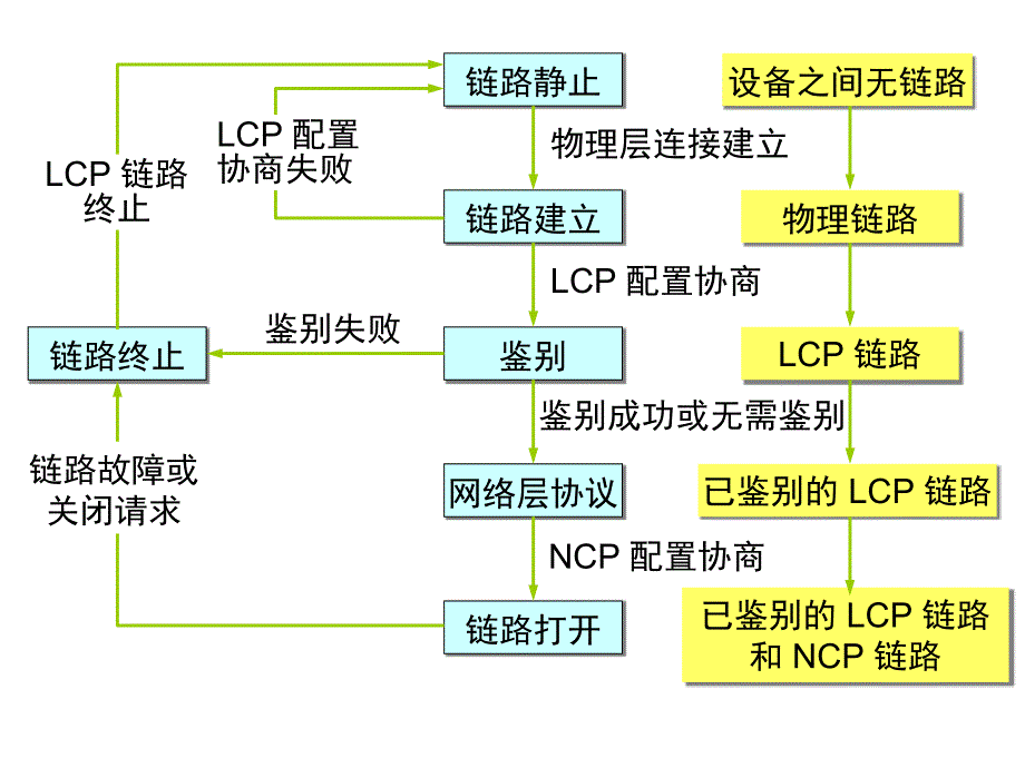 计算机网络考试重点_第2页