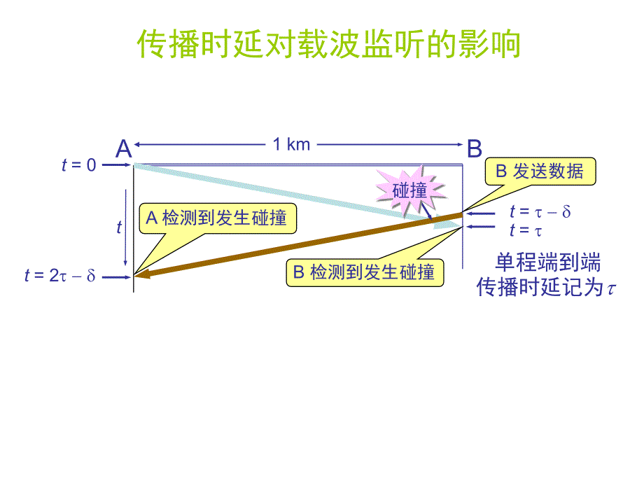 计算机网络考试重点_第3页