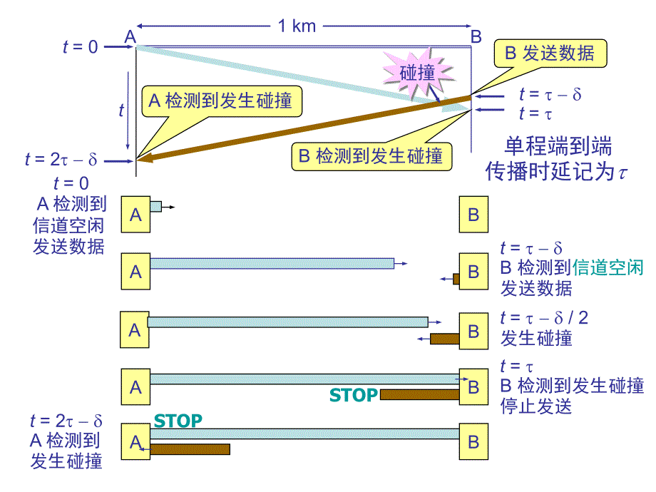 计算机网络考试重点_第4页