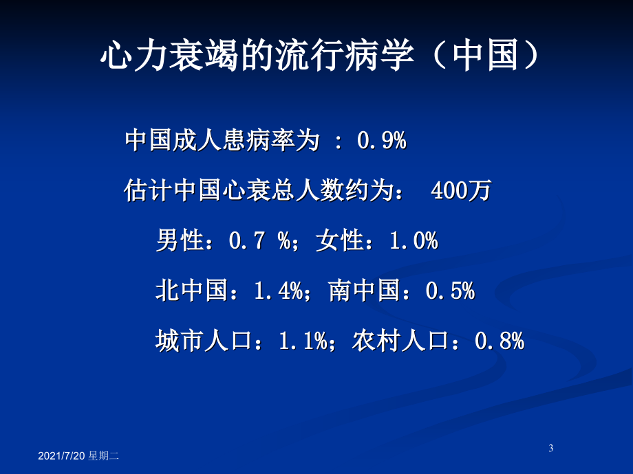 医学专题心力衰竭-药本2012_第3页