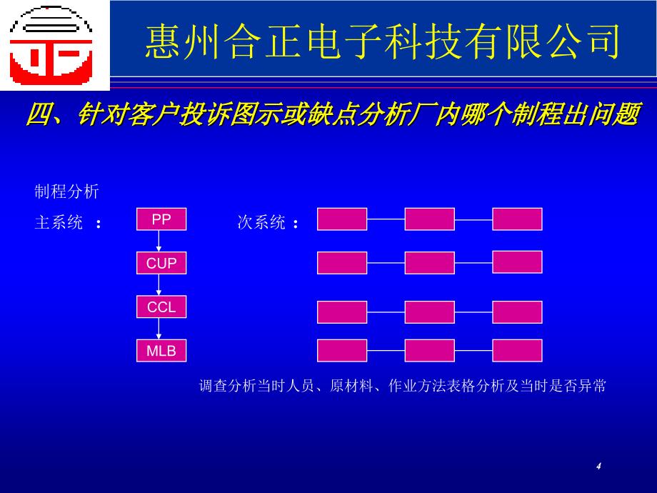 如何写问题改善报告.ppt_第4页