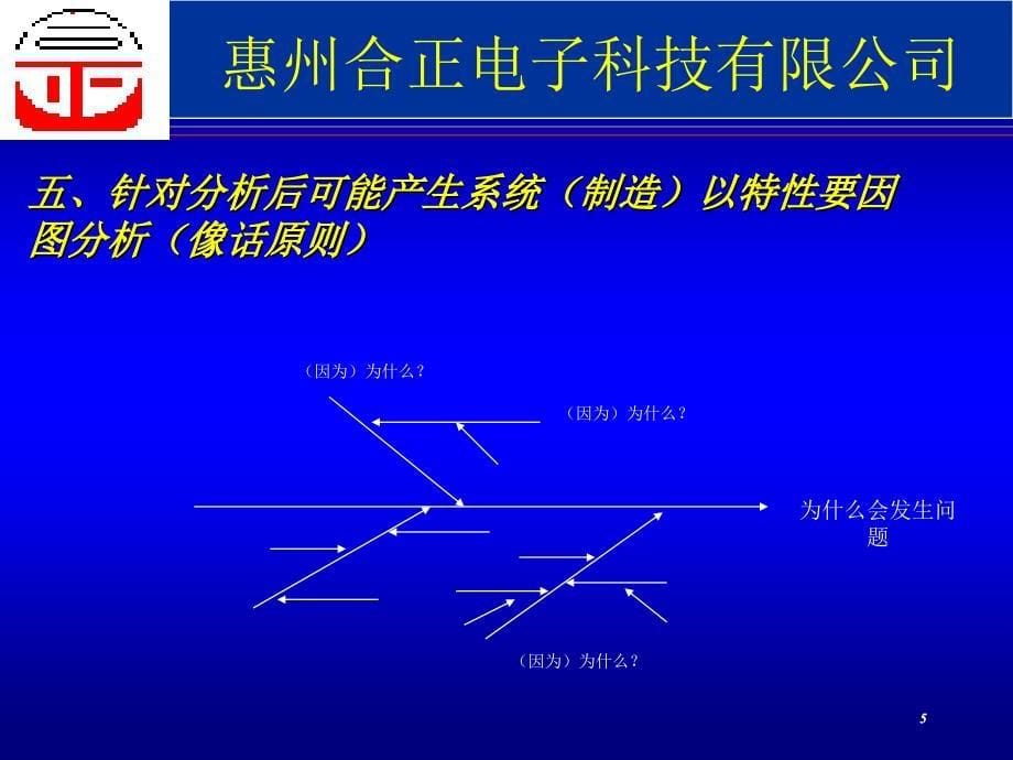 如何写问题改善报告.ppt_第5页