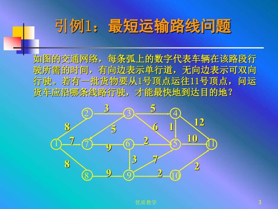 最短路径问题-数学建模38689【章节优讲】_第3页