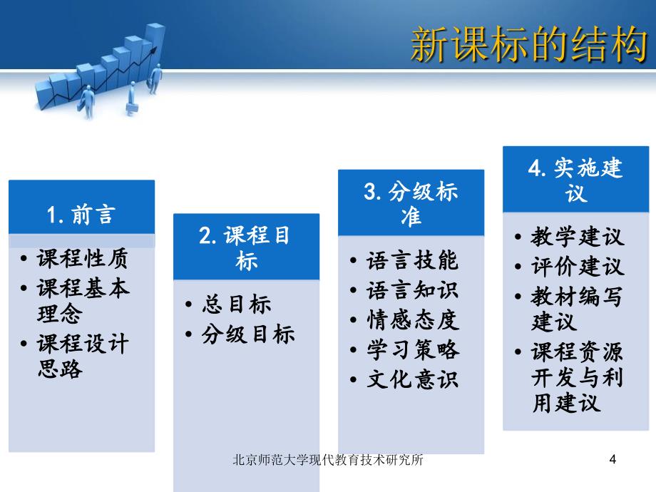 英语新课标解读(2011年版)-汪晓凤-20120220_第4页