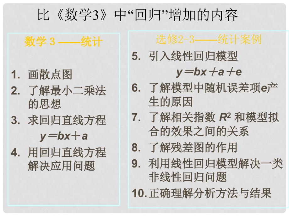 高中数学3.1回归分析的基本思想及其初步应用（1）课件人教版选修2_第2页